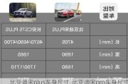 比亞迪宋plus車(chē)身尺寸_比亞迪宋pro車(chē)身尺寸