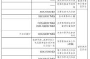 新能源指標(biāo)短信通知-新能源汽車通知