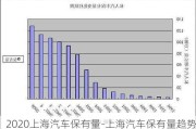 2020上海汽車保有量-上海汽車保有量趨勢