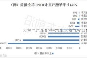 天然氣汽車價(jià)格-汽車天然氣今日價(jià)格