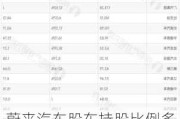 蔚來汽車股東持股比例多少-蔚來汽車股東持股比例多少錢