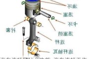 汽車連桿是什么功能_汽車連桿工作原理