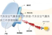 汽車安全氣囊系統(tǒng)工作原理-汽車安全氣囊系統(tǒng)工作原理圖解