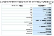 比亞迪漢ev電池容量多大正常-比亞迪漢ev電池容量