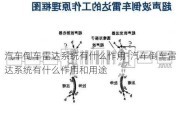 汽車(chē)倒車(chē)?yán)走_(dá)系統(tǒng)有什么作用-汽車(chē)倒車(chē)?yán)走_(dá)系統(tǒng)有什么作用和用途