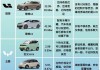 新能源汽車評(píng)論精華帖-新能源汽車評(píng)價(jià)知識(shí)