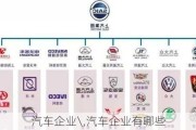 汽車企業(yè)\,汽車企業(yè)有哪些