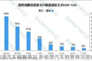 新能源汽車銷售情況,新能源汽車銷售情況調(diào)查