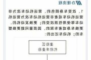 汽車改色貼膜備案有什么要求_汽車改色貼膜備案流程