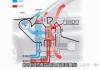 汽車降溫產(chǎn)品排行榜-汽車降溫原理