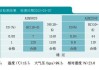 汽車尾氣成分一覽表-汽車尾氣成分最好的處理方法