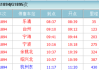 樂清到紹興汽車站時刻表-樂清到紹興汽車