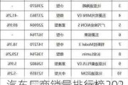 汽車廠商銷量排行榜2023前十名_汽車廠商銷量排行