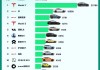 新能源汽車排行榜2023,新能源汽車排行榜2023款