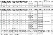 汽車之家首付包含購置稅嗎-汽車之家首付包含購置稅嗎多少錢