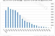 臺州市汽車銷量-臺州汽車保有量2023年