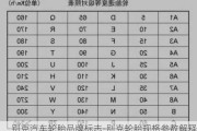 別克汽車輪胎品牌標志-別克輪胎規(guī)格參數(shù)解釋