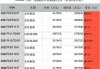 特斯拉model價格走勢,特斯拉modelY售價走勢