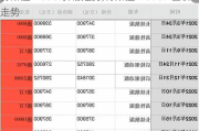 特斯拉model價格走勢,特斯拉modelY售價走勢