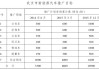 武漢買那些新能源汽車-武漢新能源汽車上牌政策