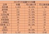 豪華汽車銷量榜-豪華汽車品牌銷量