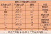 豪華汽車銷量榜-豪華汽車品牌銷量