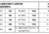 北京小汽車搖號家庭搖號積分怎么算的-北京小汽車搖號家庭搖號積分怎么算