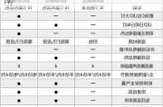 家用汽車選購指南_家用汽車購買指南