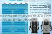 新能源汽車家用充電樁安裝收費標準-新能源汽車充電樁安裝一臺多少錢成都市