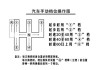 汽車掛檔要領(lǐng),汽車掛檔要領(lǐng)有哪些