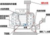 汽車膨脹水箱的作用及原理-汽車膨脹水箱的工作原理