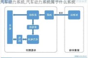 汽車動力系統(tǒng),汽車動力系統(tǒng)屬于什么系統(tǒng)