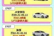 上海汽車降價(jià)排行榜最新-上海汽車降價(jià)排行榜