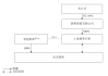 蔚來(lái)汽車公司股權(quán)結(jié)構(gòu)-蔚來(lái)汽車股權(quán)結(jié)構(gòu)分析