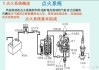 汽車點(diǎn)火系統(tǒng)的作用和原理-汽車點(diǎn)火系統(tǒng)的作用