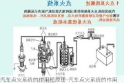 汽車點(diǎn)火系統(tǒng)的作用和原理-汽車點(diǎn)火系統(tǒng)的作用