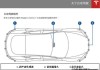 特斯拉感知介紹-特斯拉感應器在哪