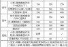 汽車質(zhì)量鑒定機(jī)構(gòu)電話_汽車質(zhì)量檢測鑒定機(jī)構(gòu)收費