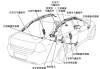 汽車安全氣囊系統(tǒng)的組成_汽車安全氣囊系統(tǒng)的工作原理