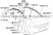 汽車安全氣囊系統(tǒng)的組成_汽車安全氣囊系統(tǒng)的工作原理