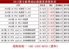 2020奧迪q3落地價-奧迪q3落地價格2017