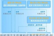 新能源汽車購置稅優(yōu)惠政策或延續(xù)-新能源汽車購置稅減免政策