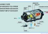 汽車預(yù)熱器有用嗎_汽車預(yù)熱器有幾種