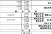 臨沂汽車優(yōu)惠信息-臨沂汽車網(wǎng)上報(bào)價(jià)