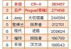 美國汽車品牌大全名稱_美國汽車品牌排行榜前十名2019