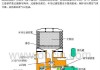 汽車干燥器的原理-汽車干燥器的工作原理圖