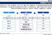 中國汽車企業(yè)知多少_中國汽車行業(yè)公司