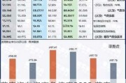 蔚來汽車資產(chǎn)負債表2022,蔚來汽車資產(chǎn)負債表資產(chǎn)負債率