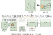 汽車安全氣囊原理及工作過程,汽車安全氣囊的工作原理報告