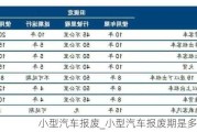 小型汽車報廢_小型汽車報廢期是多少年